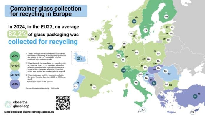 üveg; glass waste
